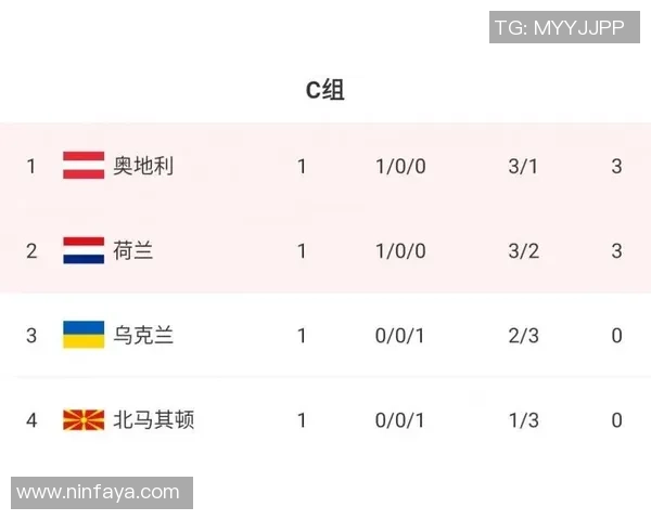 杯赛积分榜:西安足球队以95分领跑 杯赛积分榜:西安足球队以95分领跑