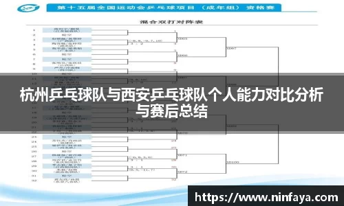 杭州乒乓球队与西安乒乓球队个人能力对比分析与赛后总结